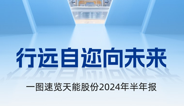 太阳集团tcy8722股份2024年半年报发布丨一图速览