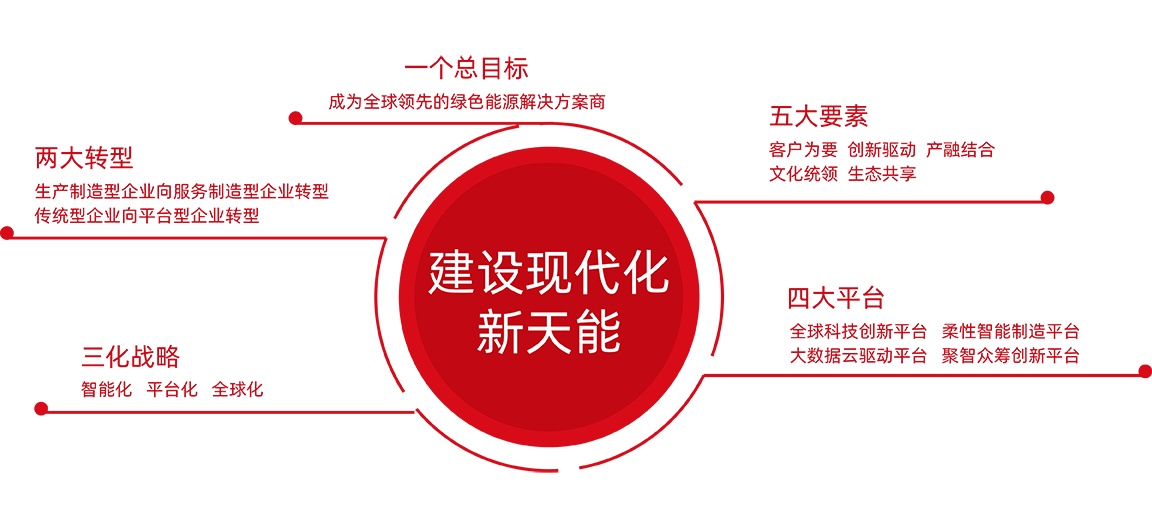 太阳集团tcy8722股份战略